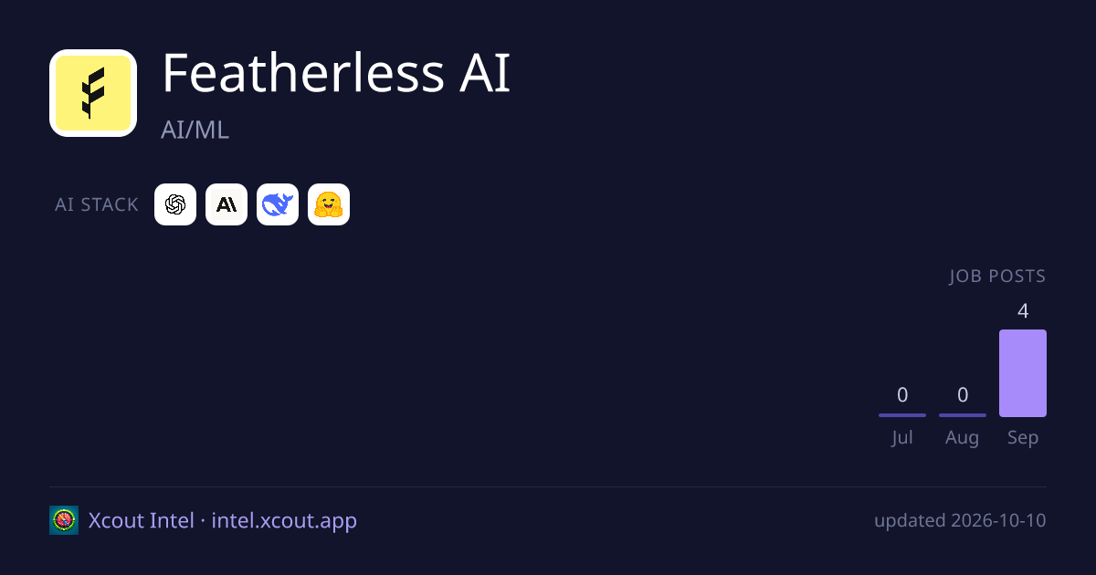 Featherless AI — share card preview
