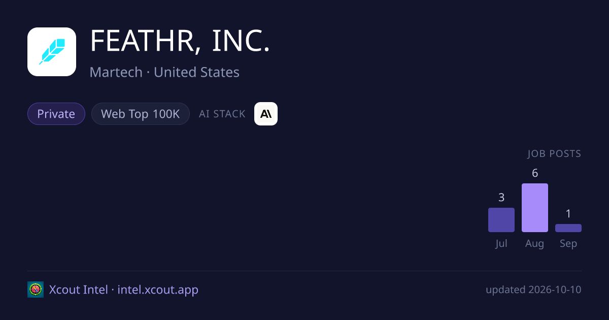 FEATHR, INC. — share card preview