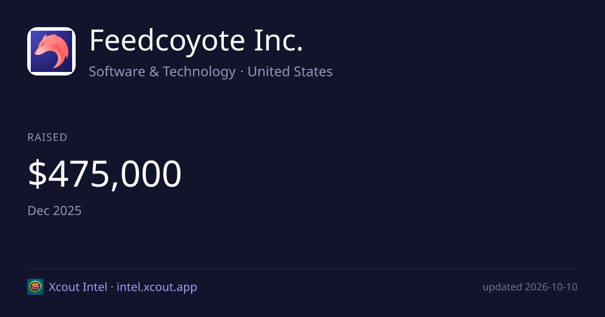 Feedcoyote Inc. — share card preview