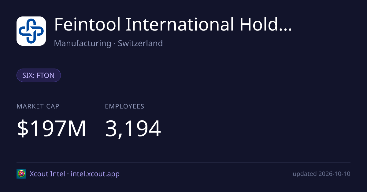 Feintool International Holding AG — share card preview