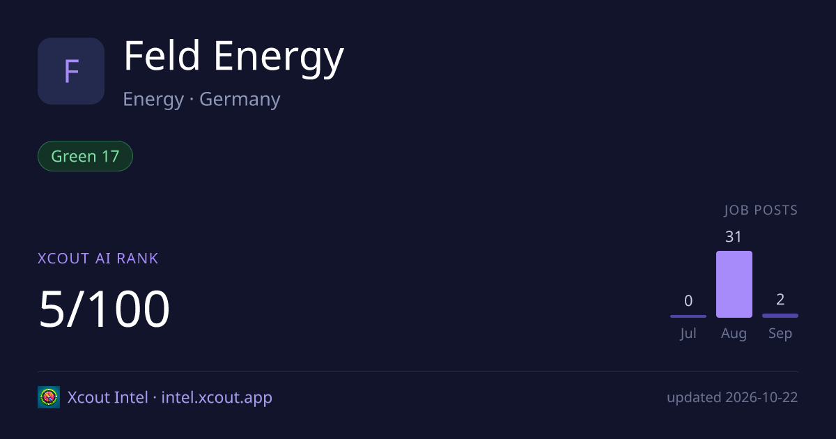 Feld Energy — share card preview