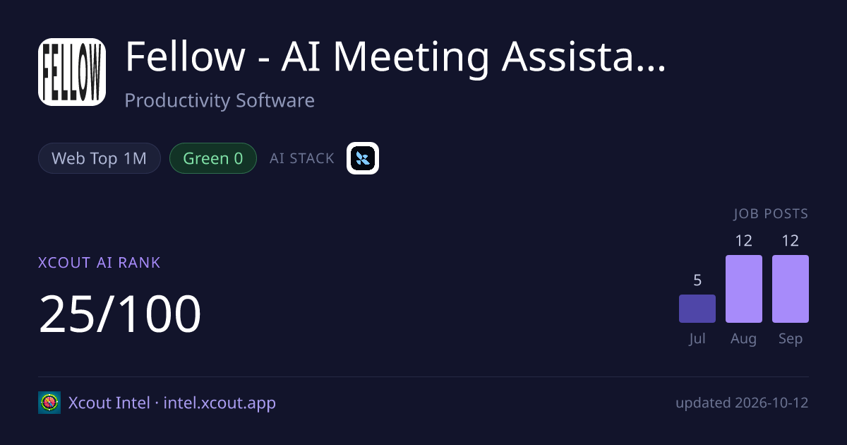 Fellow - AI Meeting Assistant — share card preview