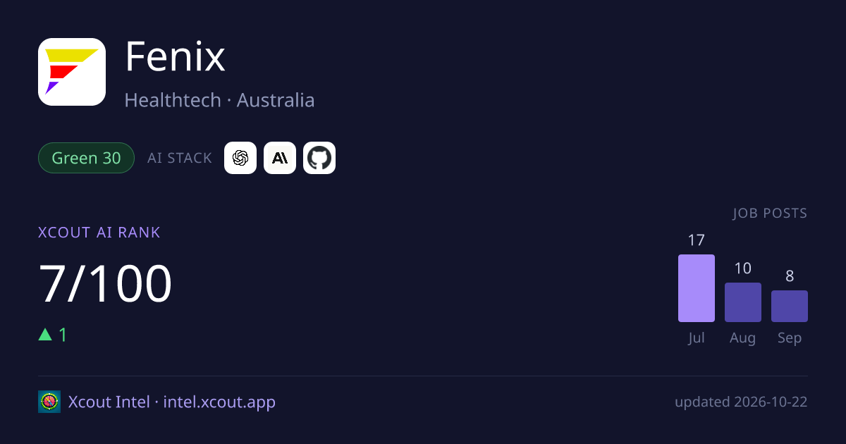Fenix — share card preview
