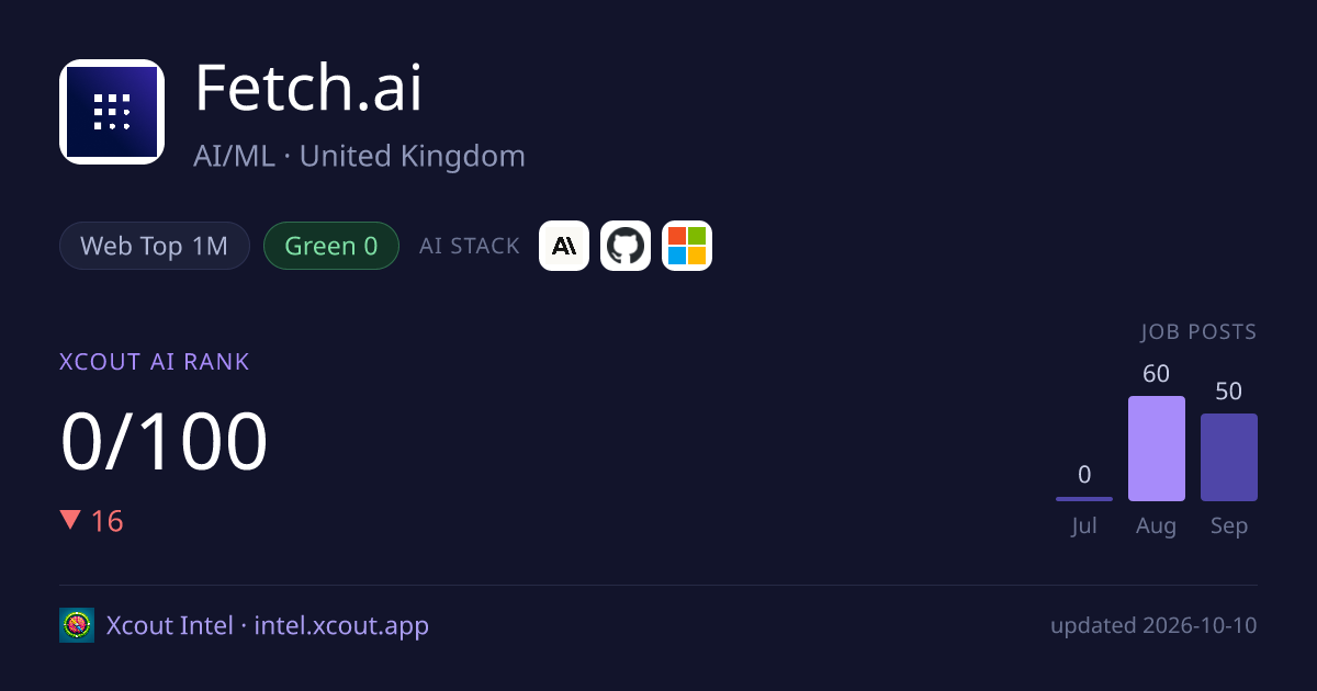 Fetch.ai — share card preview
