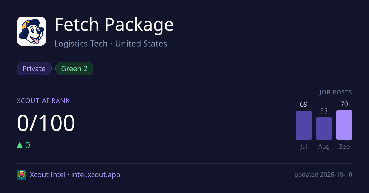 Fetch Package — share card preview