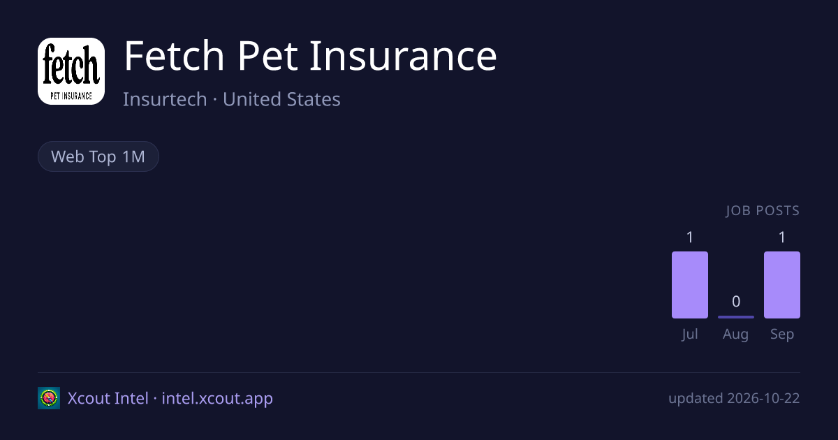 Fetch Pet Insurance — share card preview