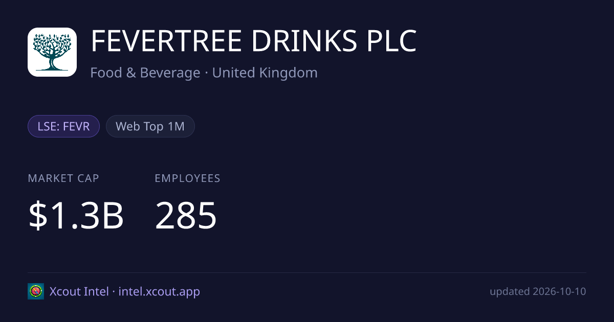 FEVERTREE DRINKS PLC — share card preview