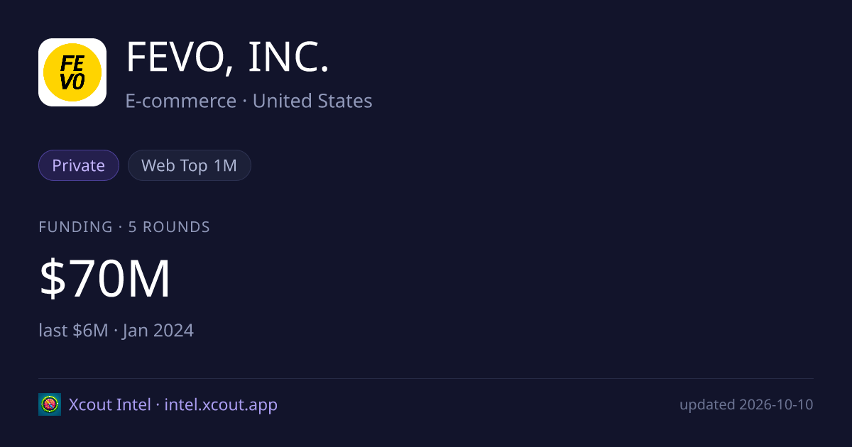FEVO, INC. — share card preview