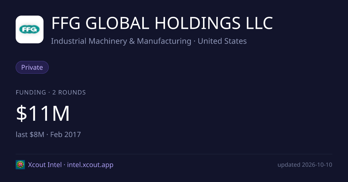 FFG GLOBAL HOLDINGS LLC — share card preview