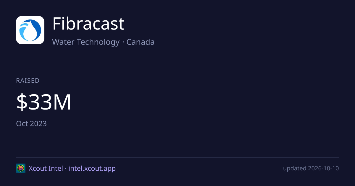 Fibracast — share card preview