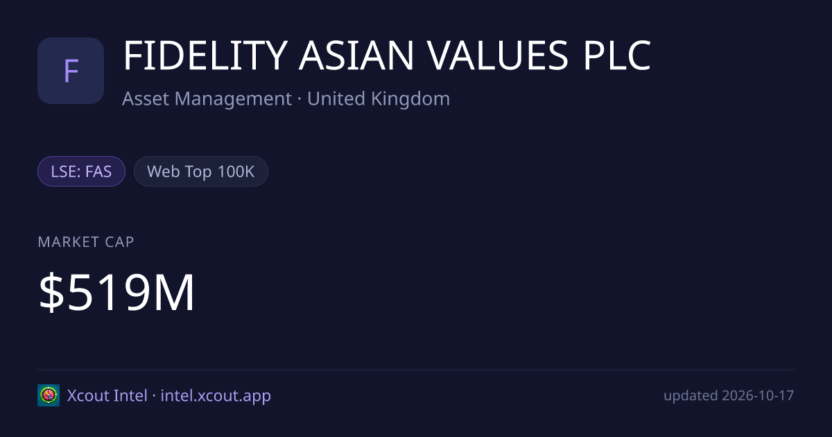 FIDELITY ASIAN VALUES PLC — share card preview