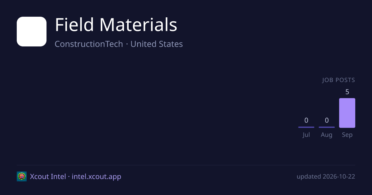 Field Materials — share card preview