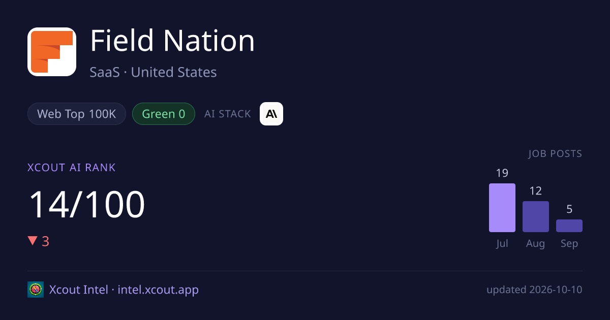 Field Nation — share card preview