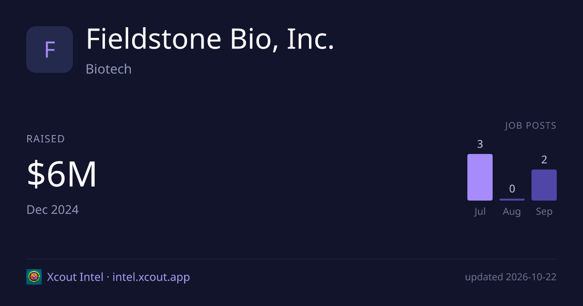 Fieldstone Bio, Inc. — share card preview