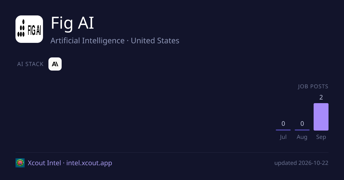 Fig AI — share card preview