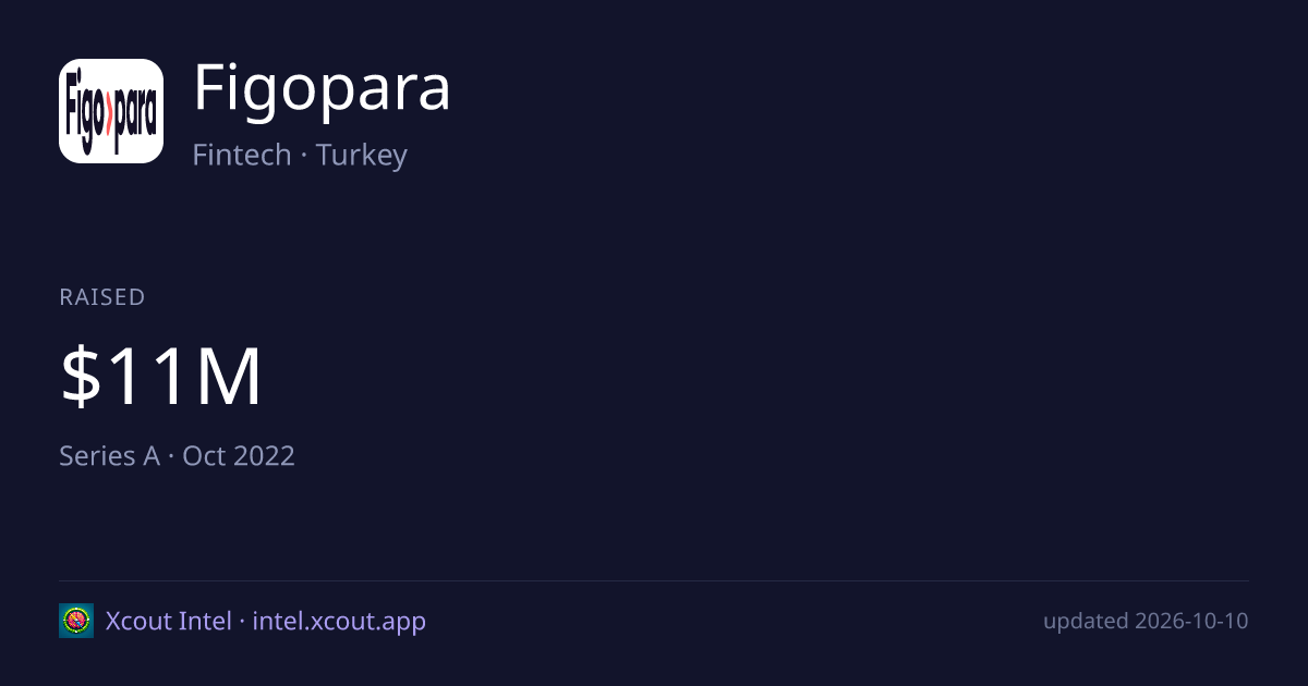 Figopara — share card preview