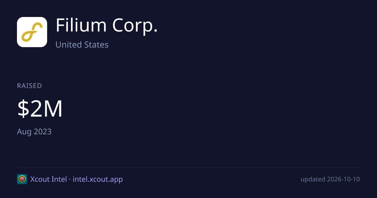 Filium Corp. — share card preview
