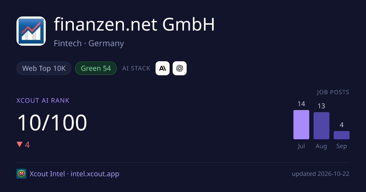 finanzen.net GmbH — share card preview