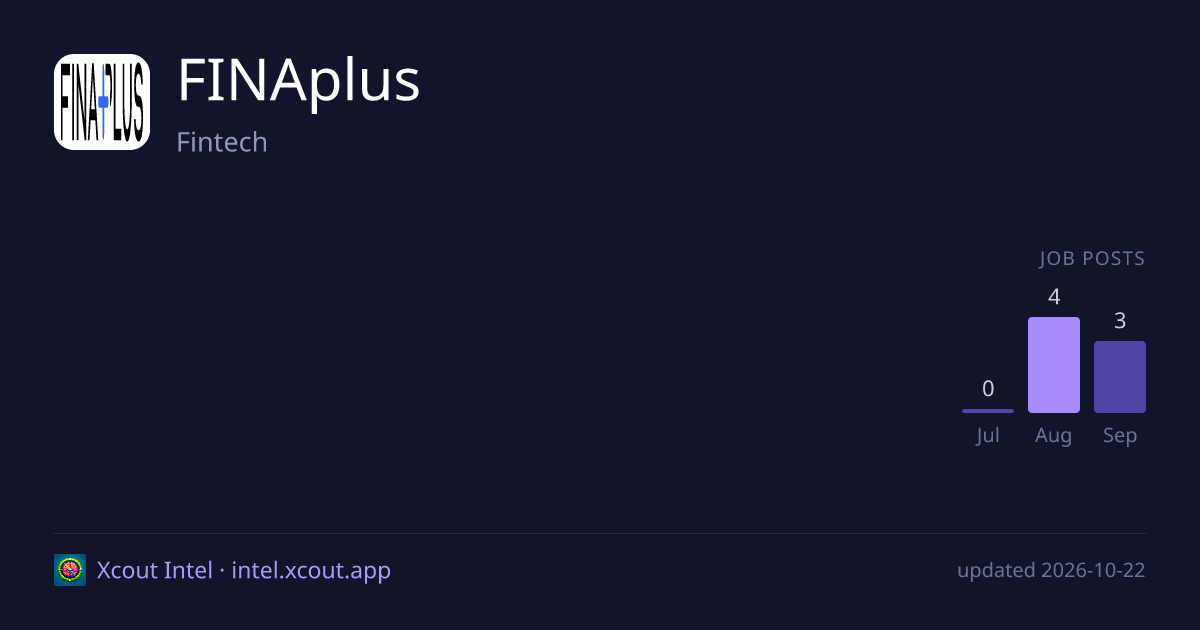 FINAplus — share card preview