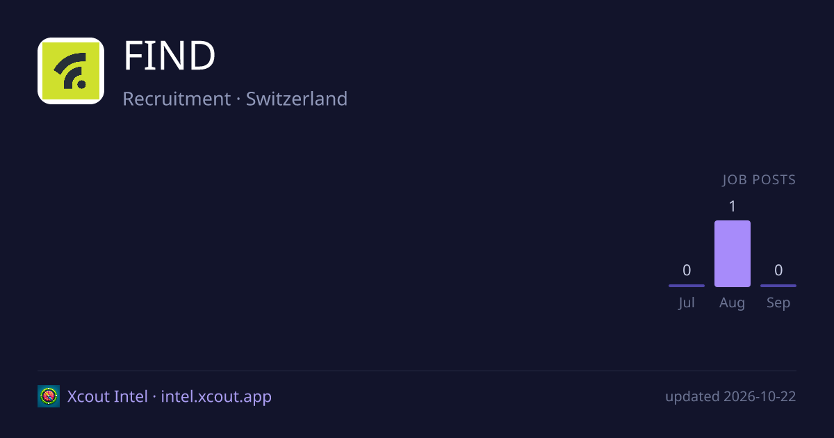 FIND — share card preview
