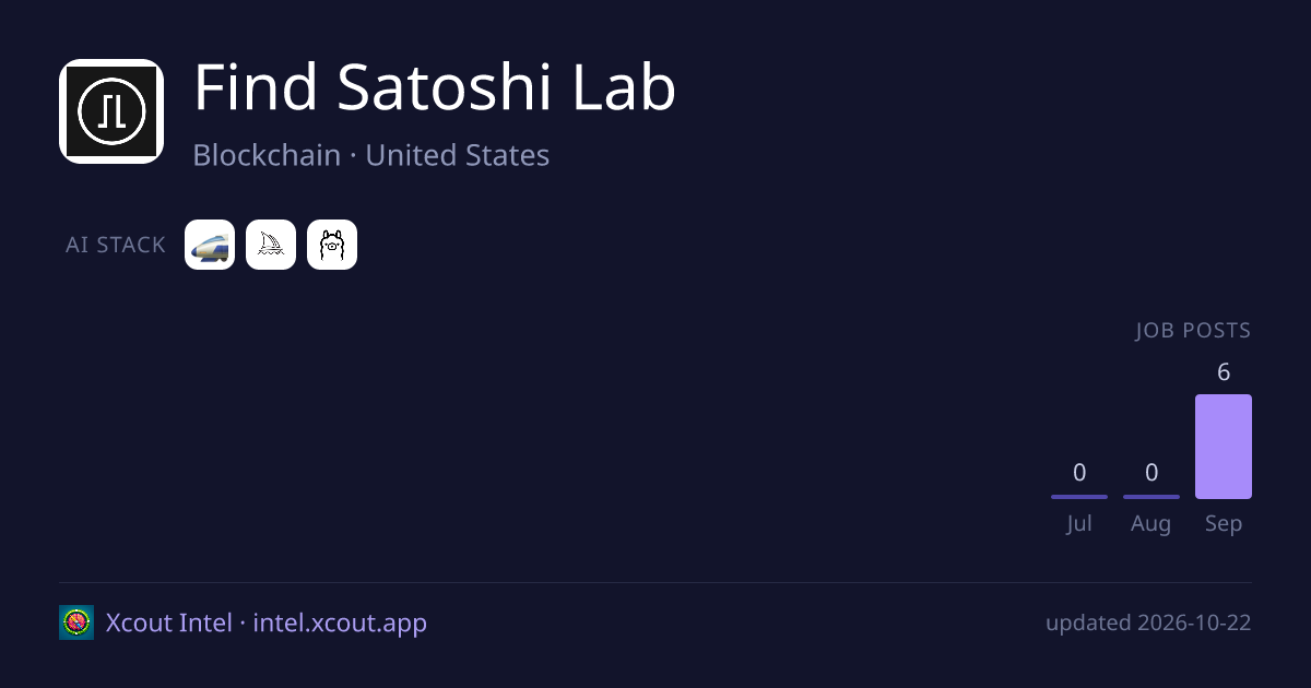 Find Satoshi Lab — share card preview