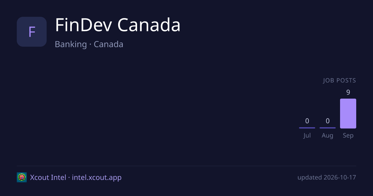 FinDev Canada — share card preview