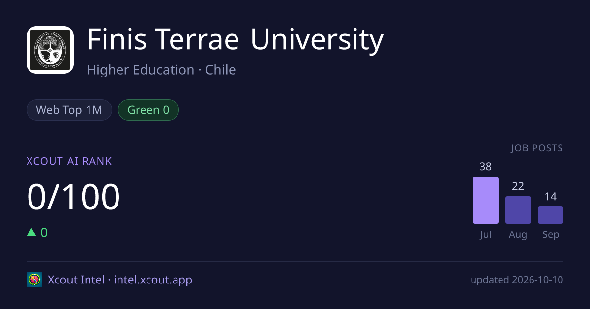 Finis Terrae University — share card preview