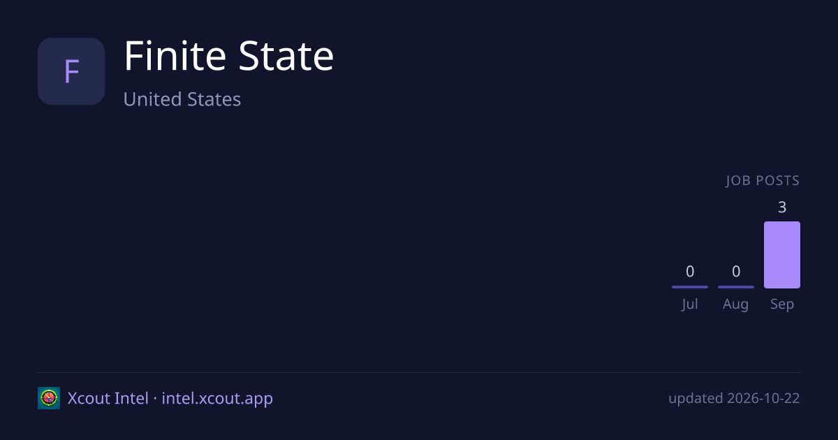 Finite State — share card preview