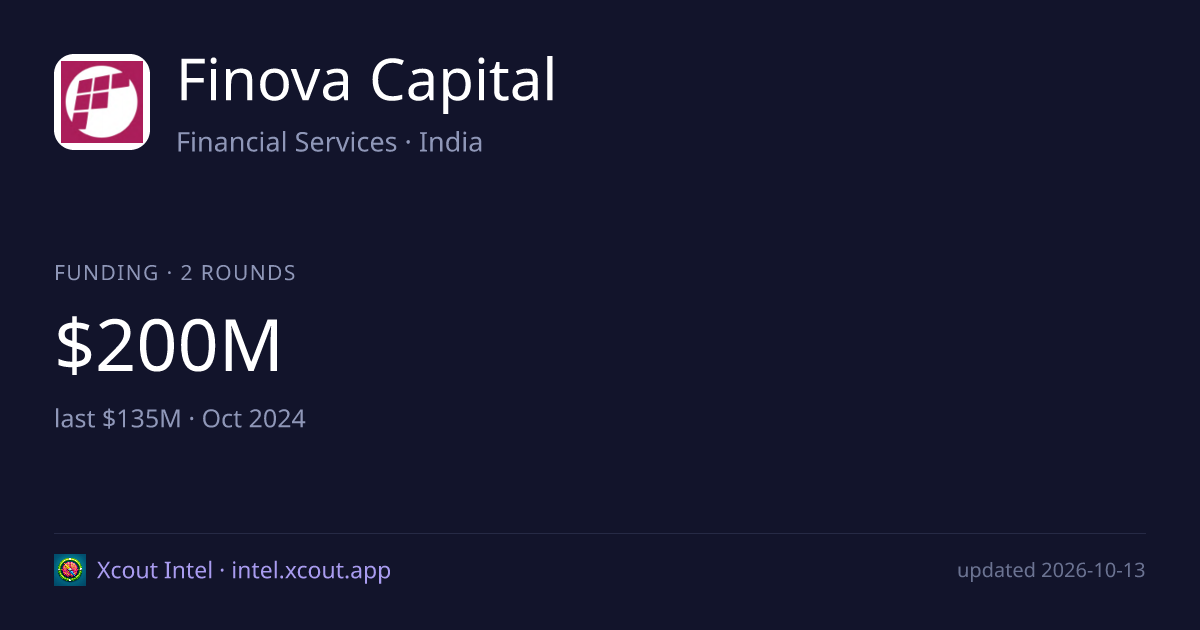 Finova Capital — share card preview