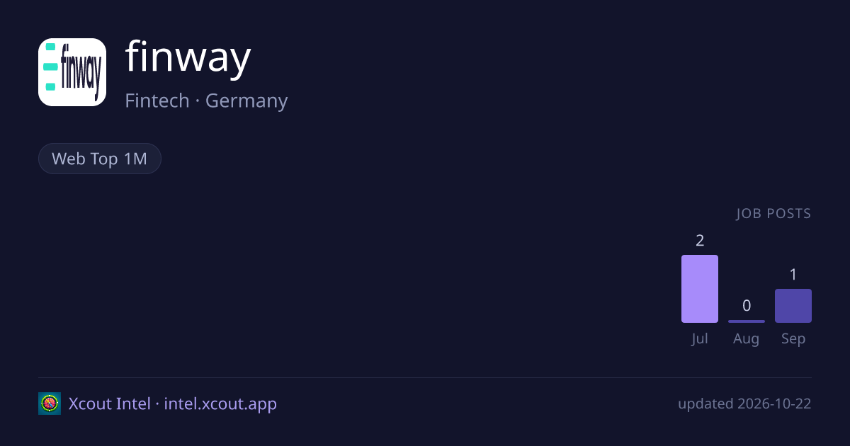 finway — share card preview