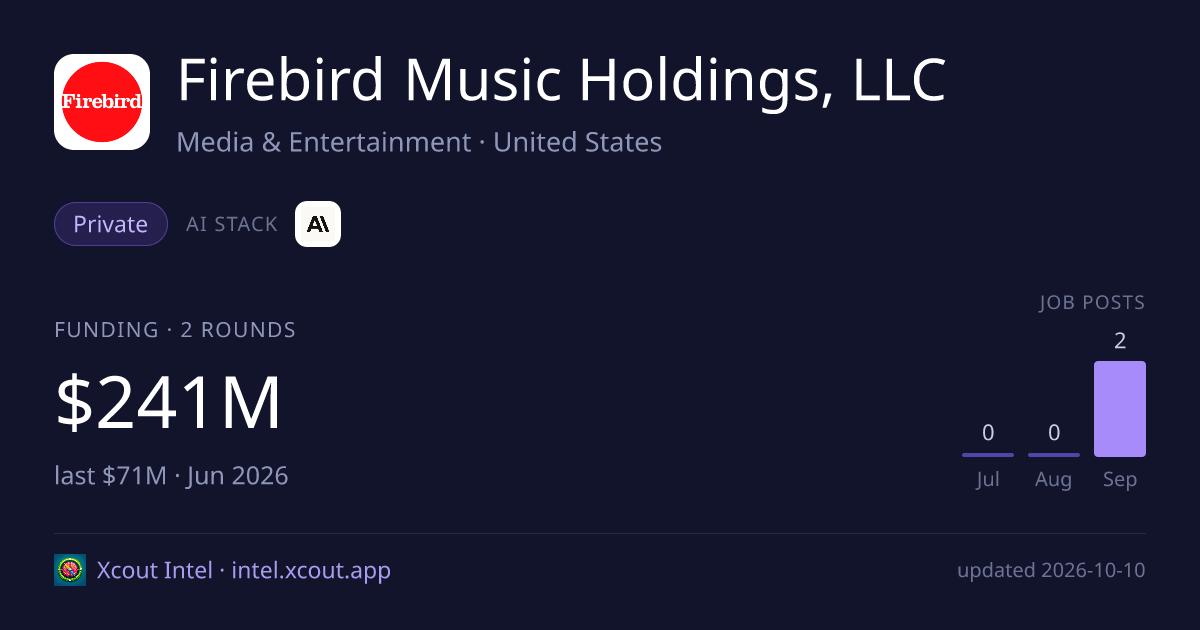 Firebird Music Holdings, LLC — share card preview