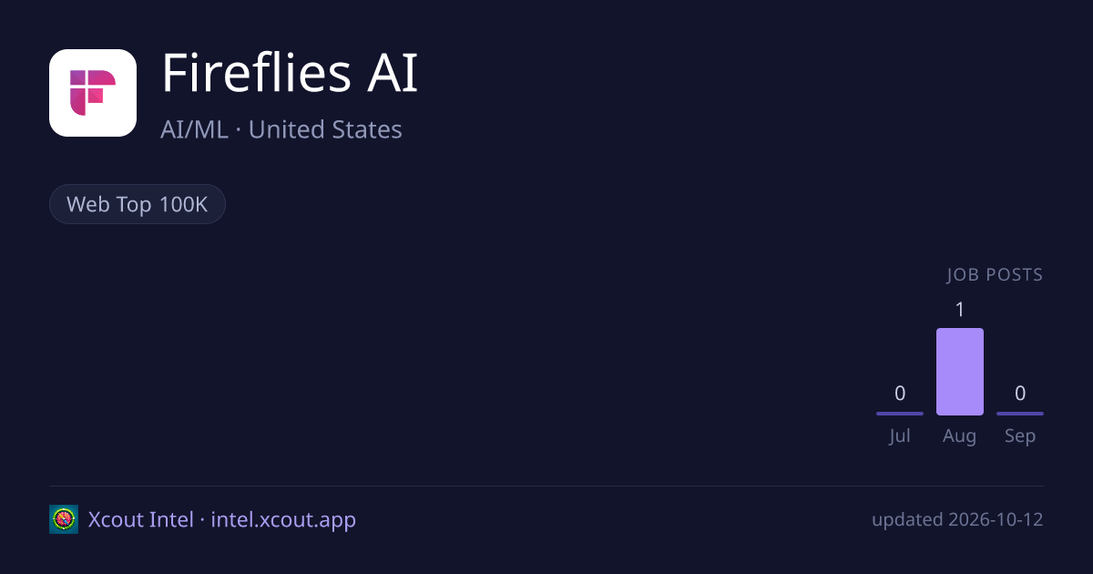 Fireflies AI — share card preview