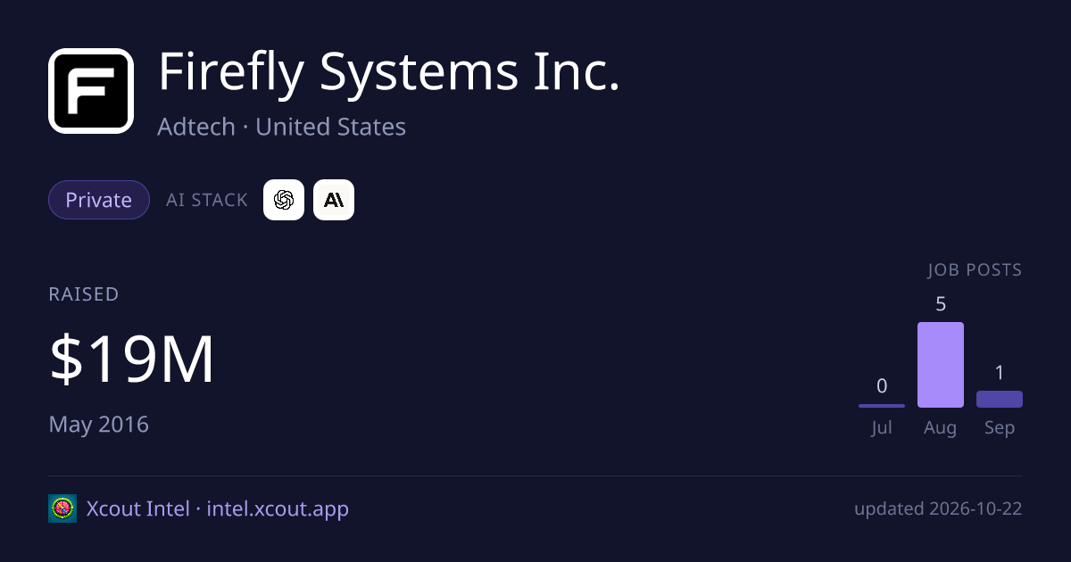 Firefly Systems Inc. — share card preview