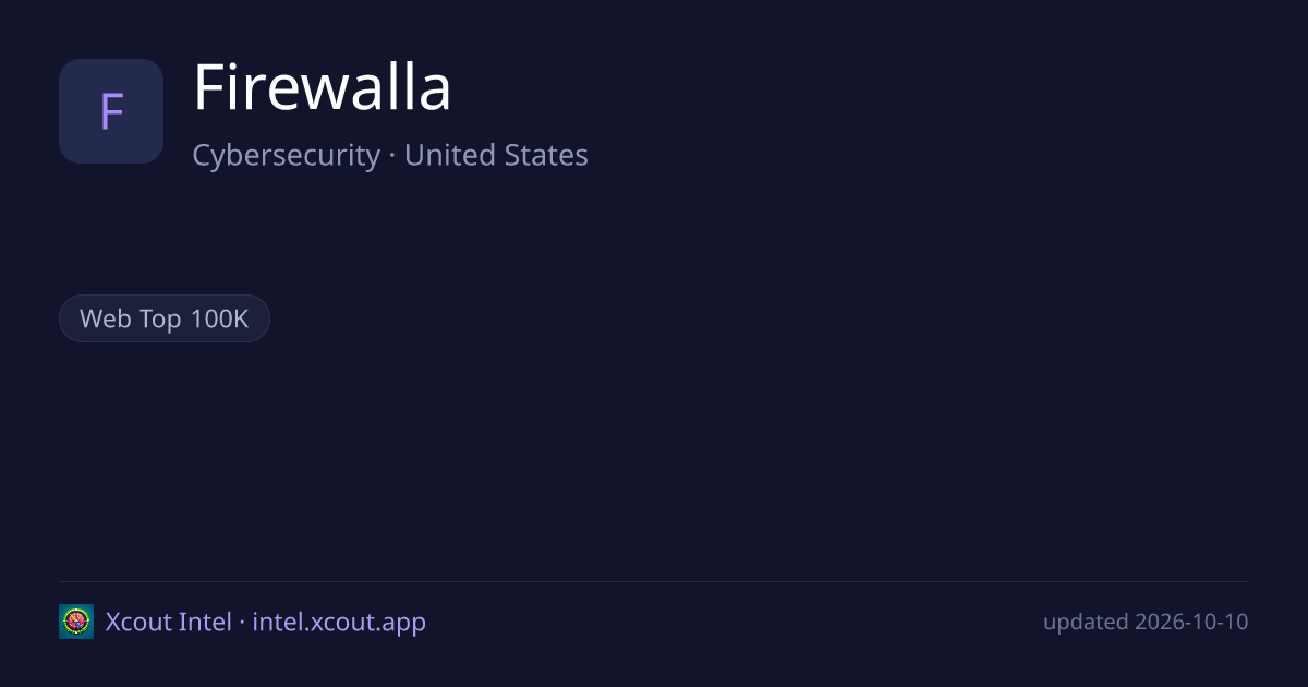 Firewalla — share card preview