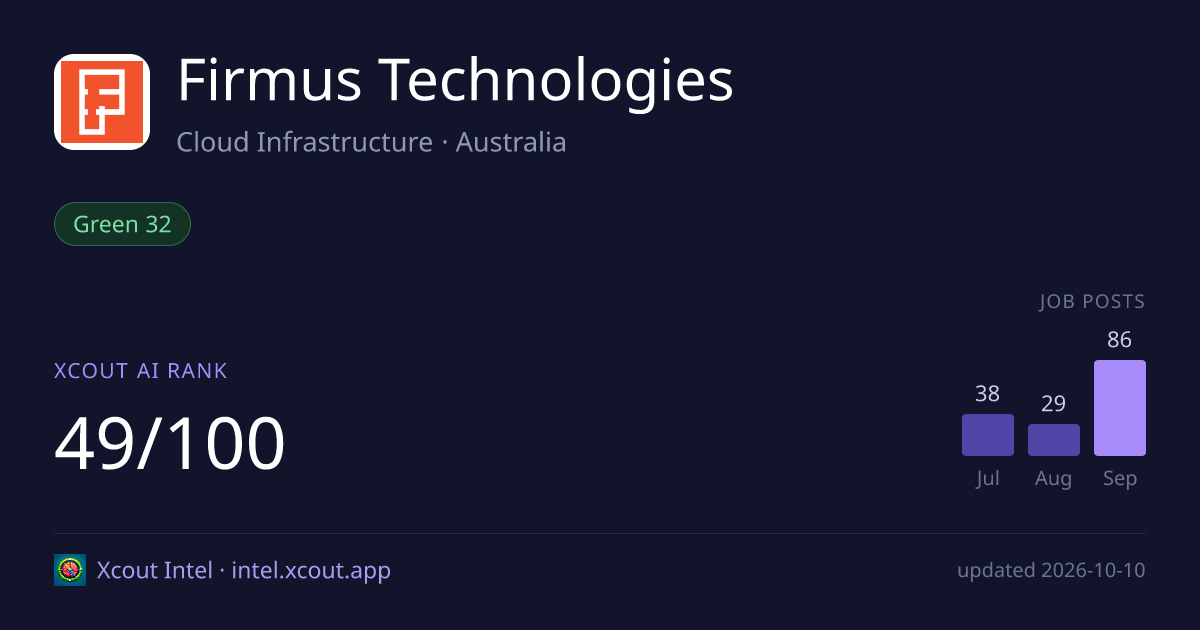 Firmus Technologies — share card preview