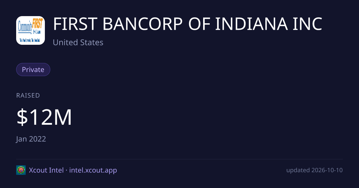 FIRST BANCORP OF INDIANA INC — share card preview