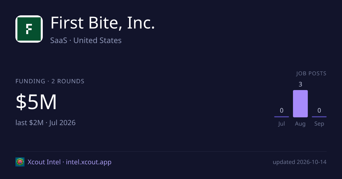 First Bite, Inc. — share card preview
