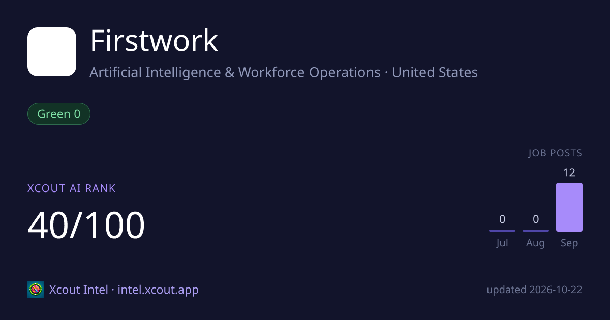 Firstwork — share card preview
