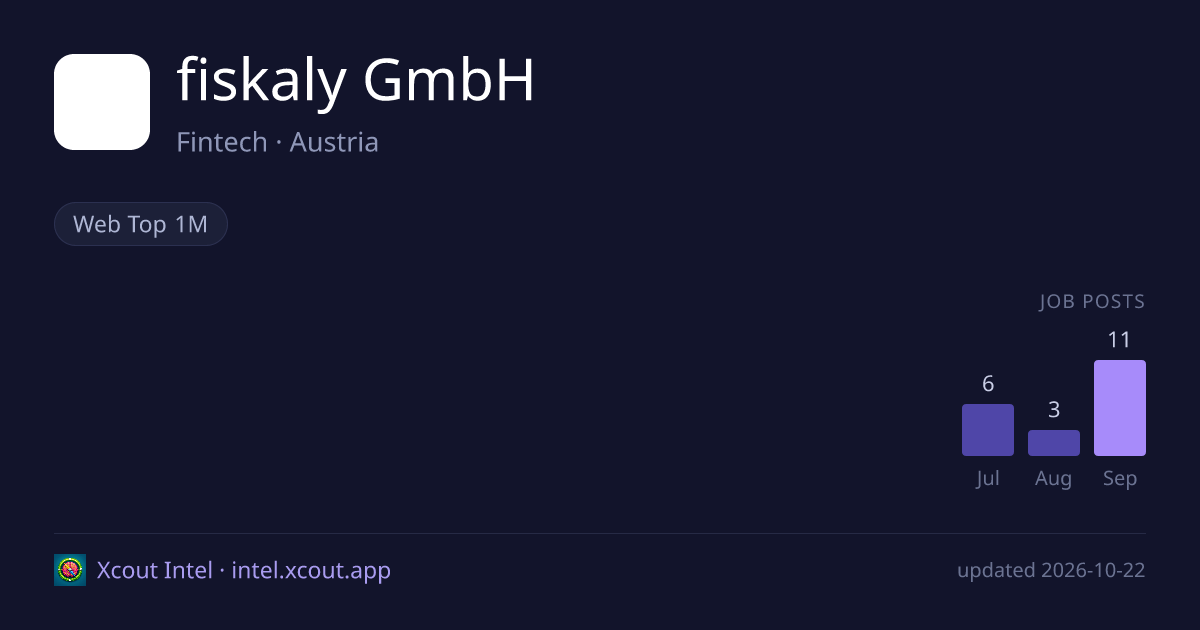fiskaly GmbH — share card preview