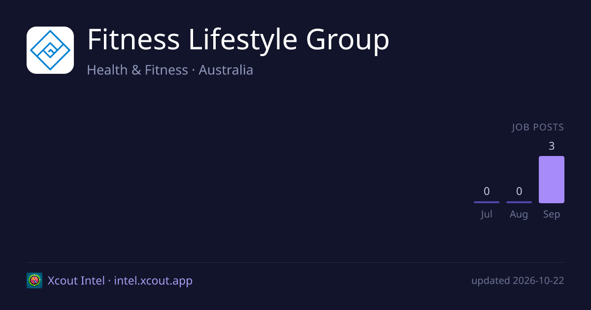 Fitness Lifestyle Group — share card preview