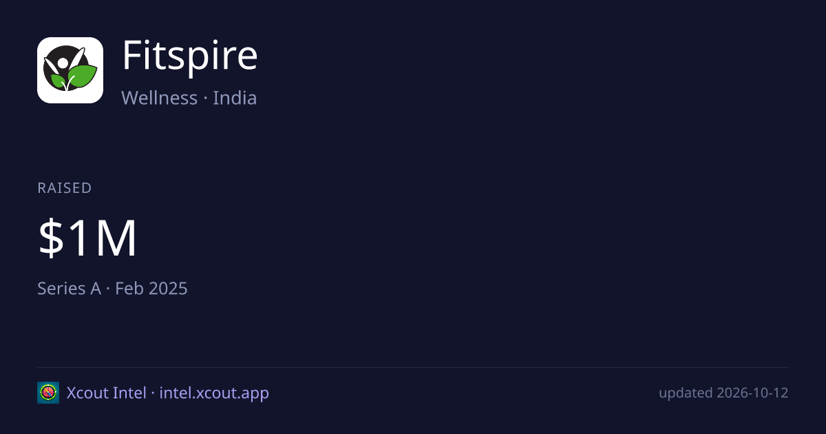 Fitspire — share card preview