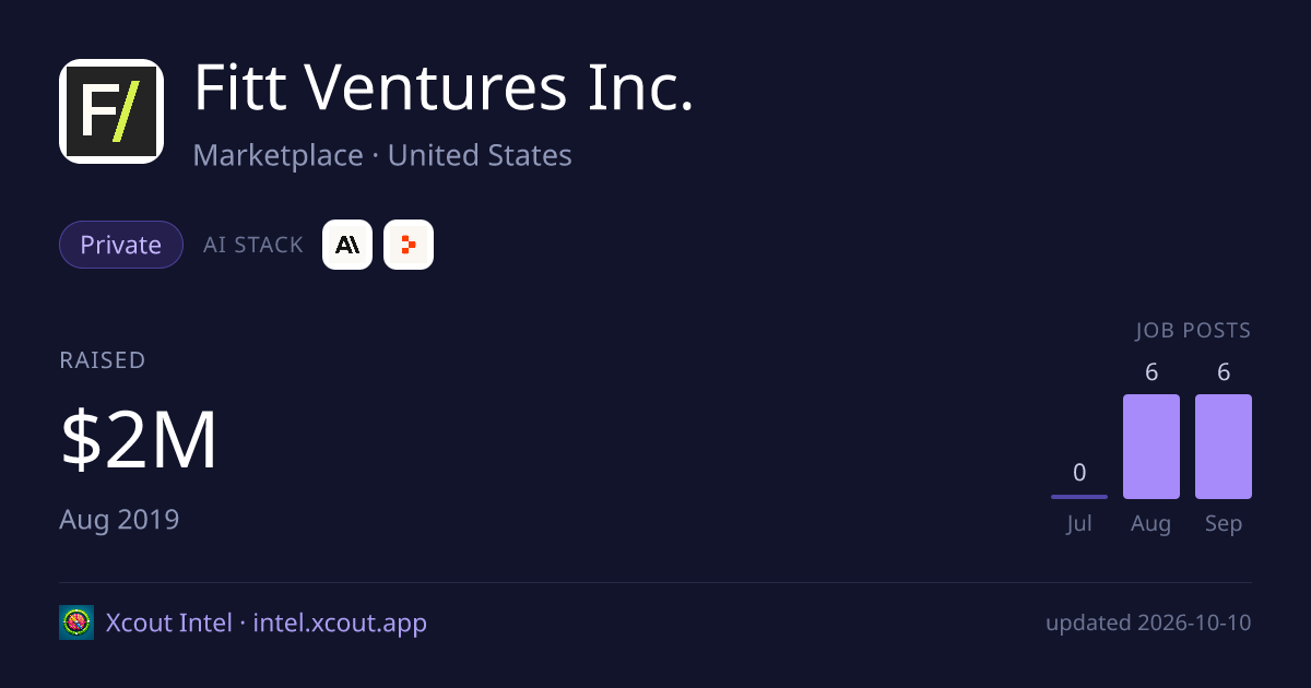 Fitt Ventures Inc. — share card preview