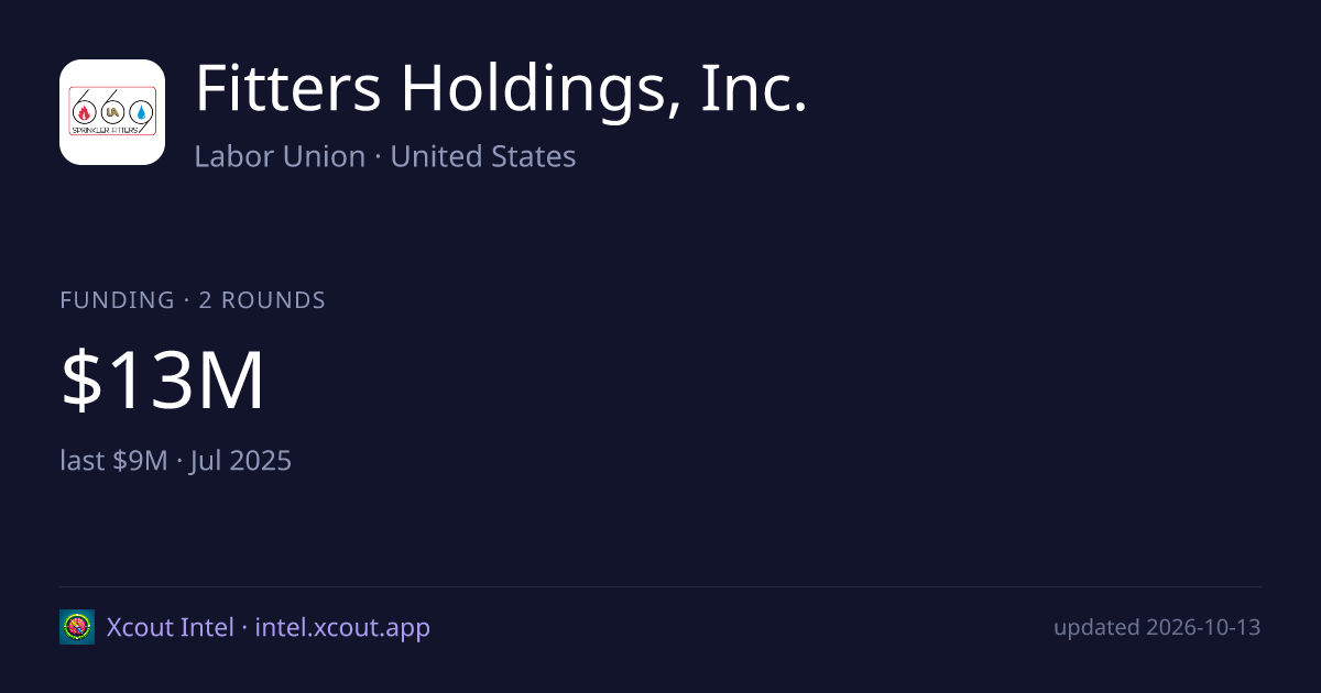 Fitters Holdings, Inc. — share card preview