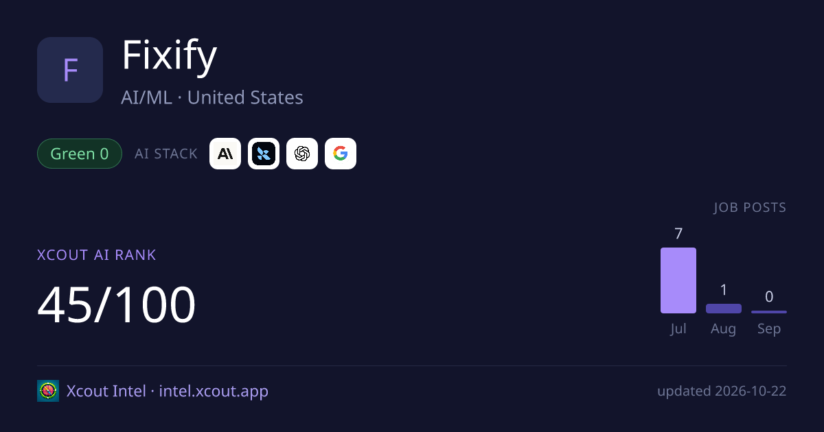 Fixify — share card preview