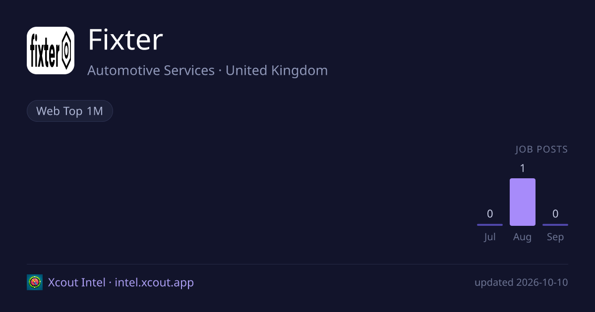 Fixter — share card preview