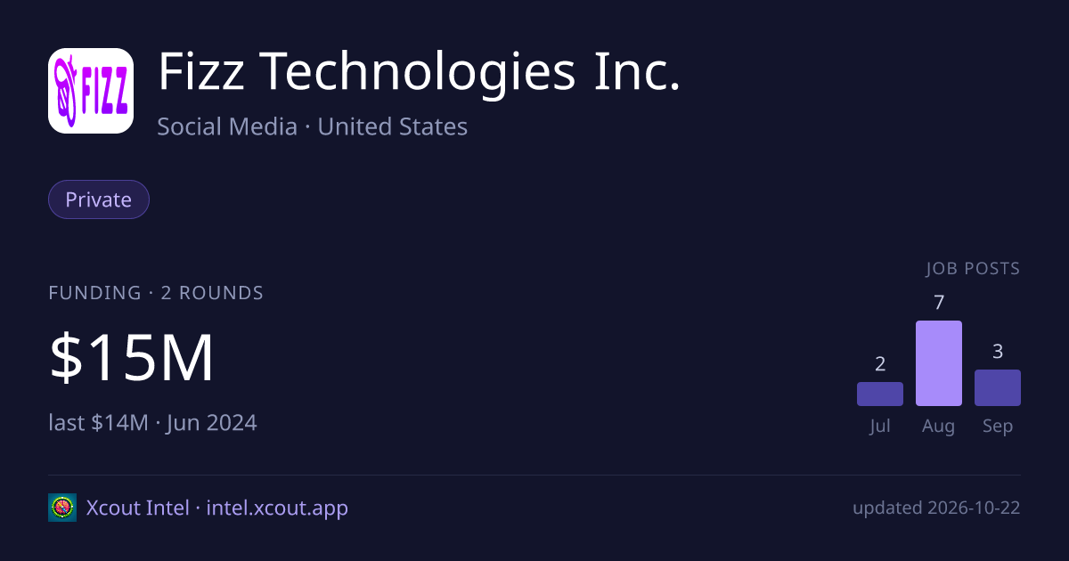 Fizz Technologies Inc. — share card preview