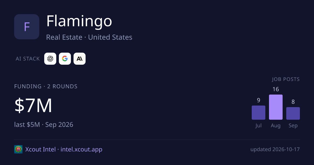 Flamingo — share card preview