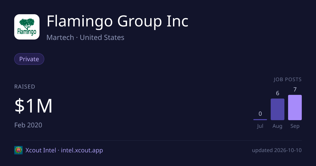 Flamingo Group Inc — share card preview