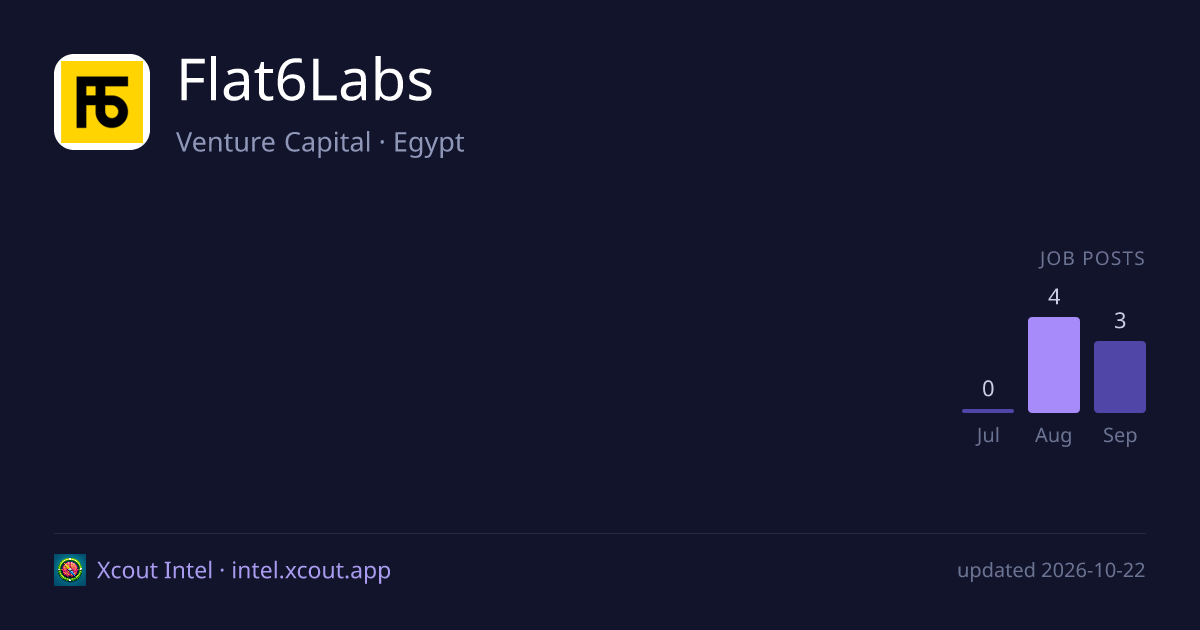 Flat6Labs — share card preview