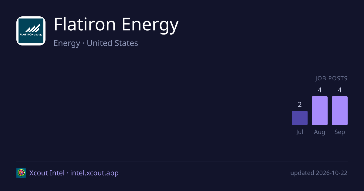 Flatiron Energy — share card preview